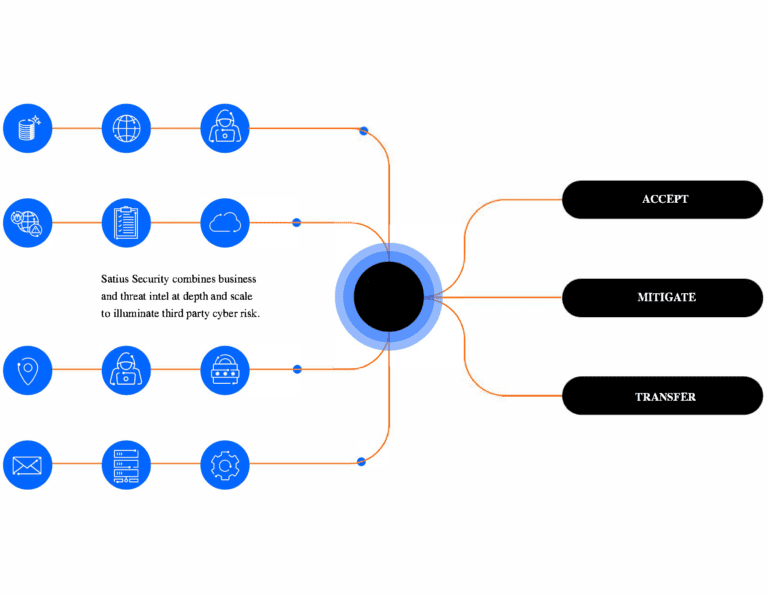 3rd Party Risk Intelligence Attack Surface Monitoring